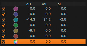 The blue color range has been shifted toward green, darkened, and its saturation increased. The orange range has been shifted slightly toward red but is otherwise unchanged.