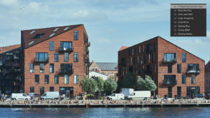 Capture One Color Grading Styles for Street Photography